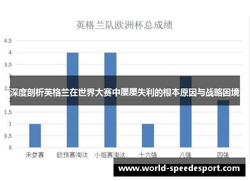 深度剖析英格兰在世界大赛中屡屡失利的根本原因与战略困境