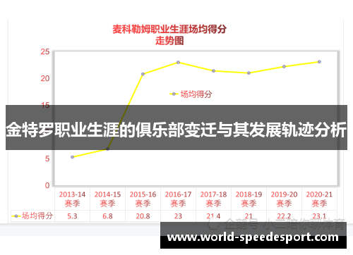 金特罗职业生涯的俱乐部变迁与其发展轨迹分析